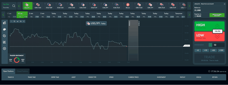 Finmax Trading System: A Flexible Strategy to Online Binary Options