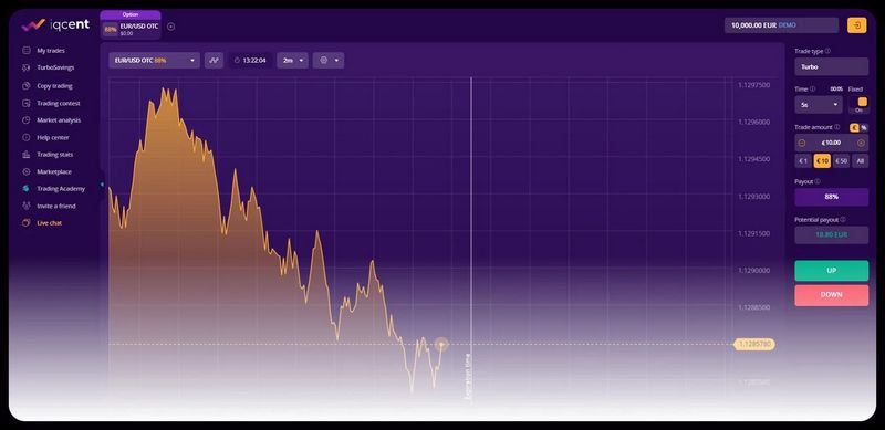 IQCent Evaluation 2026